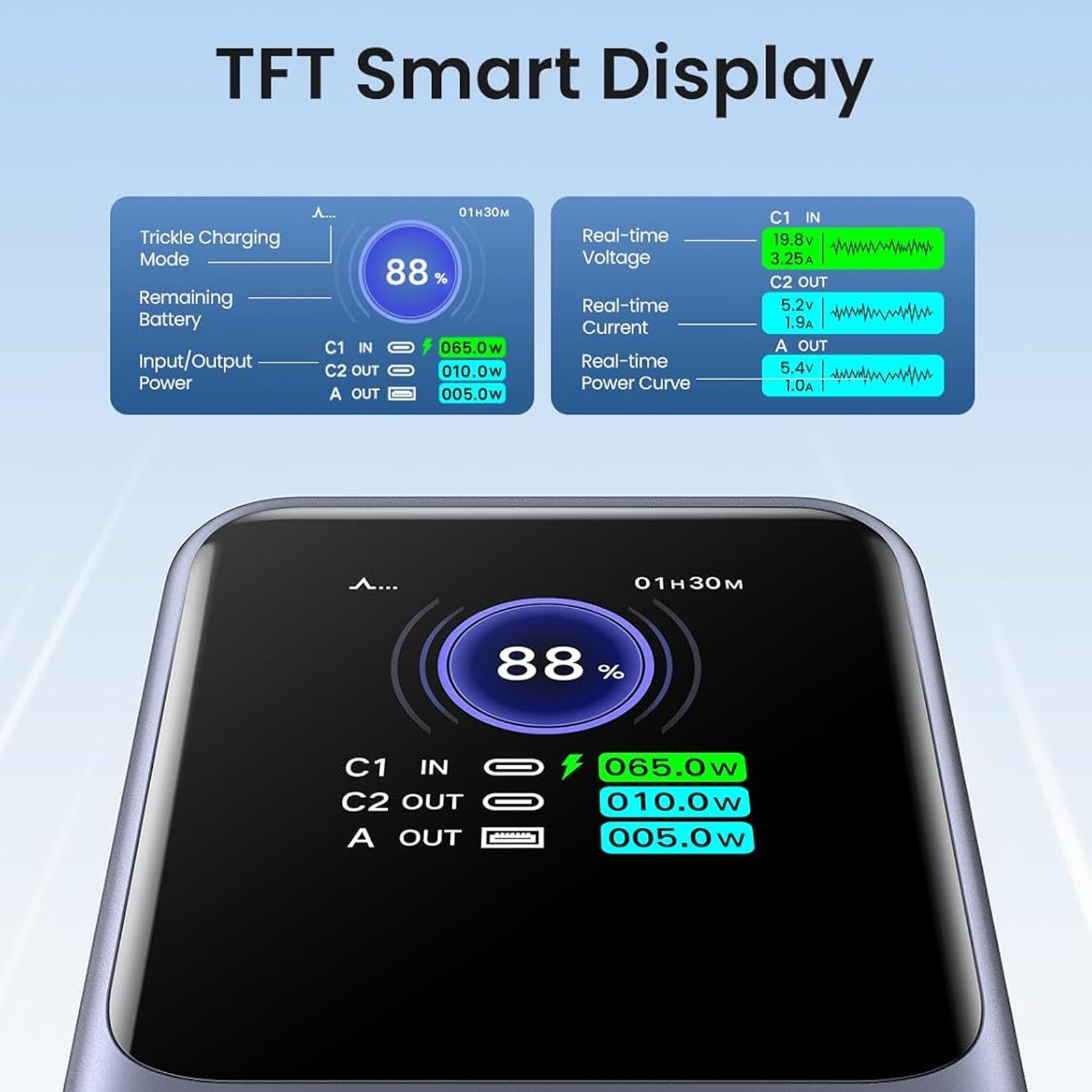 سندك الكهربائي ( 25000 MAH و 200 W) - الصورة 4