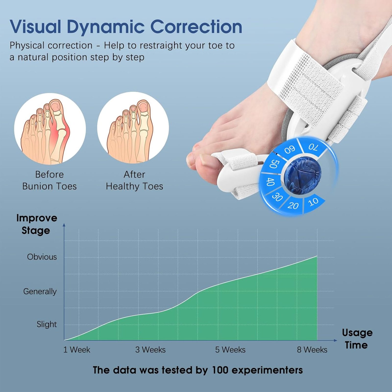 مصحح إبهام القدم القابل للتعديل للنساء والرجال - الصورة 4
